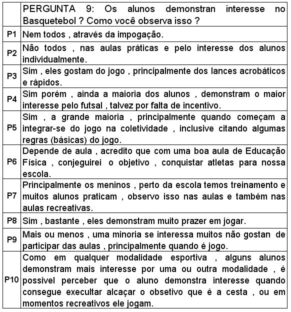 Questionário Sobre Basquetebol, PDF, Esportes