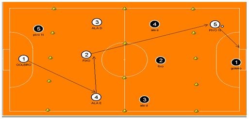 Regras Basicas e Sistemas No Futsal, PDF