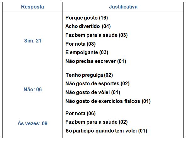 Educação Física na Escola: JOGOS E BRINCADEIRAS