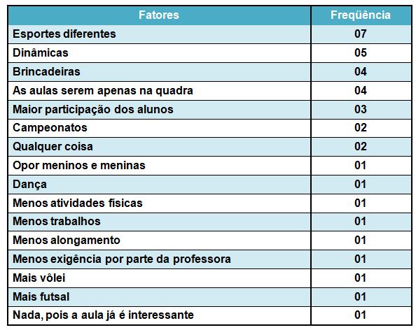 Atividade de Educação Física: Jogos e Brincadeiras