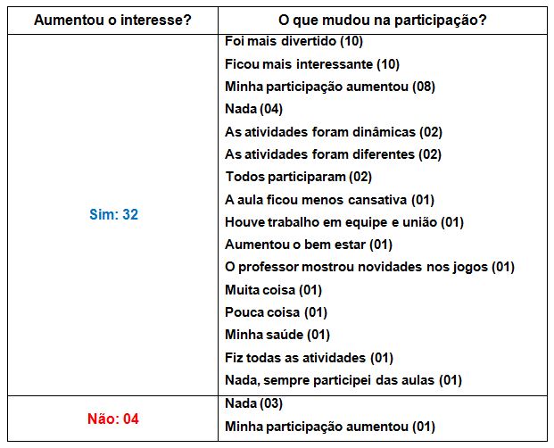 A BRINCADEIRA DE EDUCAR by Gra: Jogos Educativos de Português - Fundamental  I