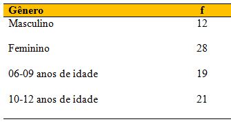 O jogo de bets praticado pelas crianças de Itambé, Paraná