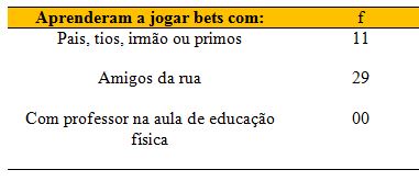 O Jogo de Bets: aprendizagem, regras e fundamentos - Recreación -  EFDeportes.com, Lecturas, Educación Física y Deportes, Revista Digital