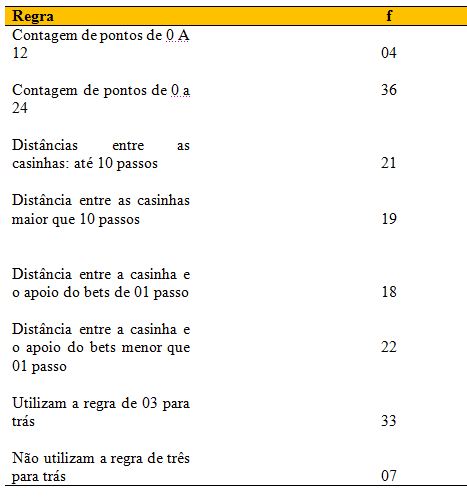 O jogo de bets praticado pelas crianças de Itambé, Paraná: aprendizagem,  regras e fundamentos