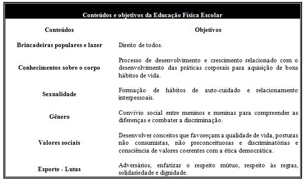 Como Jogar Ludo: Jogo de Tabuleiro na Educação Física  Jogos de educação  física, Educação fisica, Planos de aula de educação física