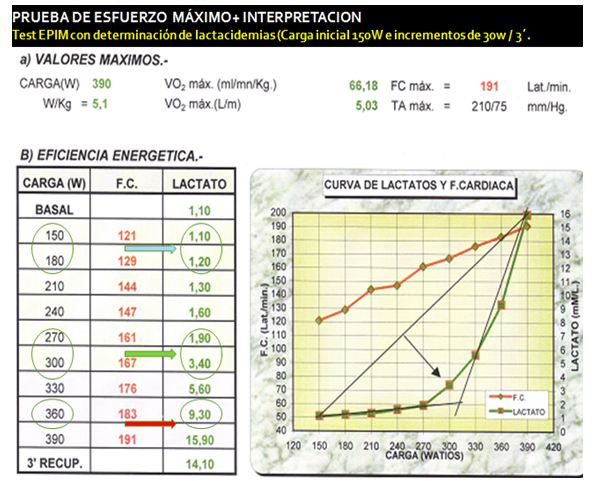 Analizar desempeño deportivo