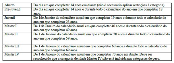 Treino de Força 1