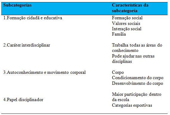 Prática desportiva feminina: análise histórica de sua trajetória e  implicações no âmbito das aulas de Educação Física escolar