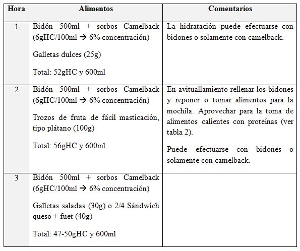 Estrategias dietético-nutricionales para las carreras de montaña