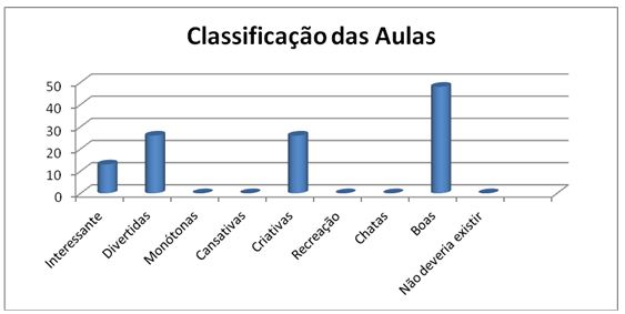 Considerações preliminares sobre a importância do xadrez no ambiente  escolar: um estudo a partir do olhar discente