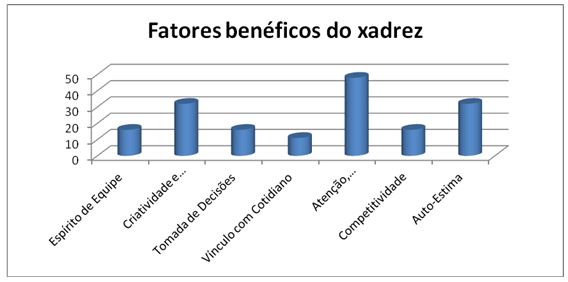 Considerações preliminares sobre a importância do xadrez no ambiente  escolar: um estudo a partir do olhar discente