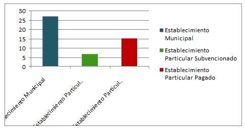 Modelos de encuestas