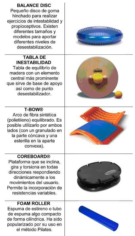 Nuevas tendencias y materiales en sala de fitness y clases colectivas para  el acondicionamiento físico-saludable