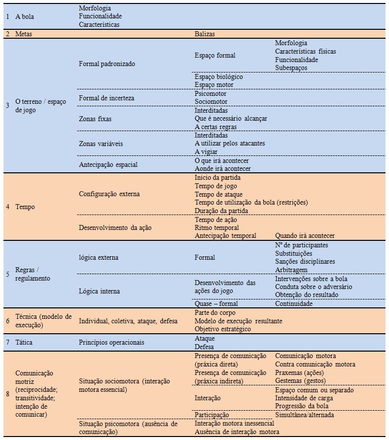 Esportes coletivos de invasão - plano de aula de Educação Física