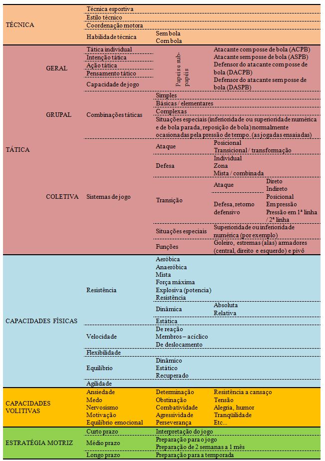 Jogos motores de invasão