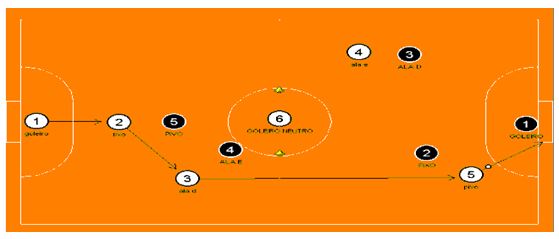 Posicionamento do Goleiro no Pênalti no Futsal 