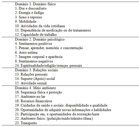 Dominó 6 semana - Educação Física