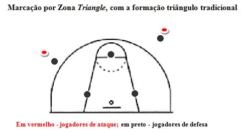 Basquete 3x3: regras, como jogar e introduzir na Educação Física