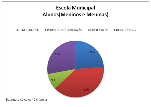 O jogo e seus benefícios ao desenvolvimento da criança - Educación Física -  EFDeportes.com, Lecturas, Educación Física y Deportes, Revista Digital