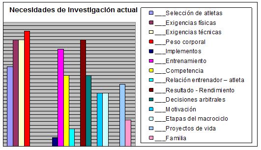 A qué edad es recomendable iniciarse en gimnasia rítmica?