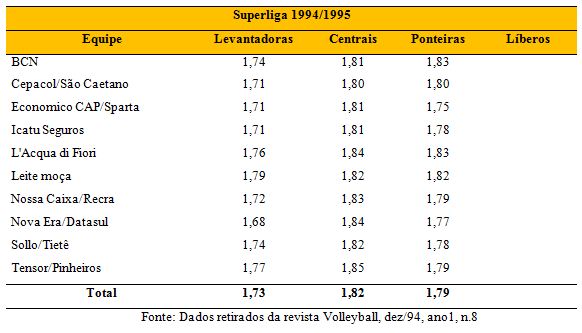 Conheça as regras do vôlei, o segundo esporte mais popular do Brasil