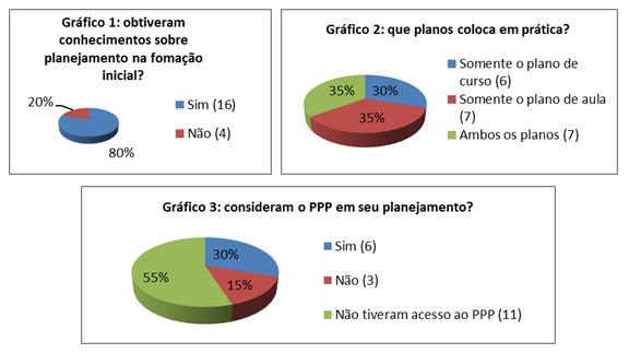 Educação Física é TUDO : Aulas de Jogo de Dama da Teoria à Prática!!!!