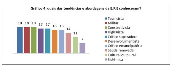 Educação Física em Sala de Aula – Teoria e Prática