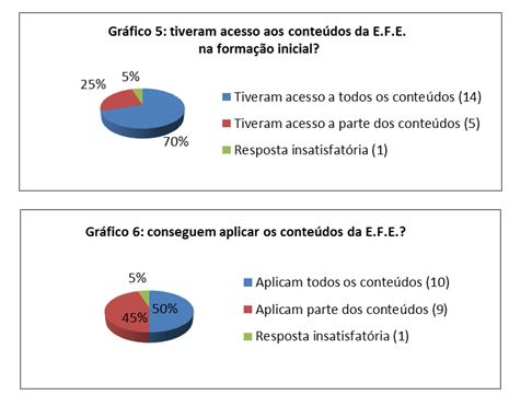 Educação Física é TUDO : Aulas de Jogo de Dama da Teoria à Prática!!!!