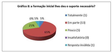 Educação Física em Sala de Aula – Teoria e Prática