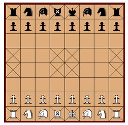 O jogo de xadrez no processo de ensino-aprendizagem - Mundo Educação