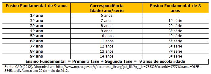 Ensino Fundamental - Anos Iniciais - Pág. 2