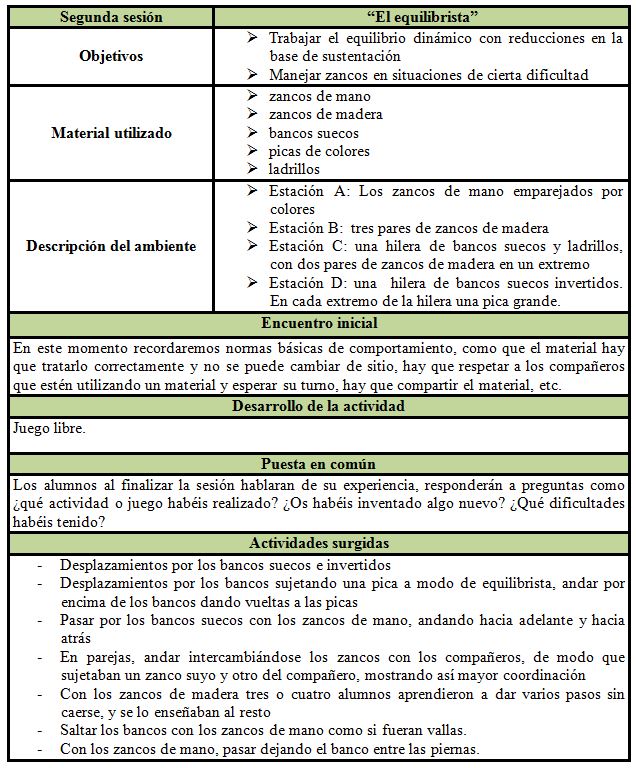 Una propuesta didáctica basada en la construcción de ambientes de  aprendizaje