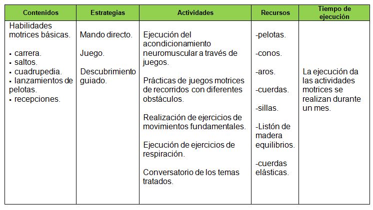 La planificación de la Educación Física en la etapa preescolar en la  Educación Bolivariana, Guanarito estado Portuguesa. Venezuela