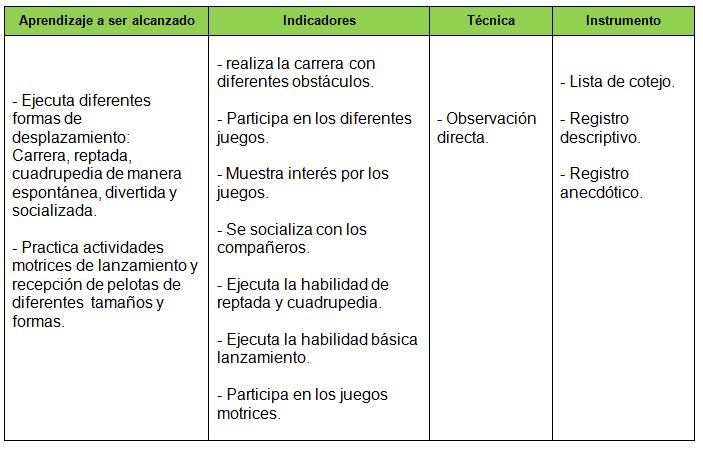 La planificación de la Educación Física en la etapa preescolar en la Educación Bolivariana ...