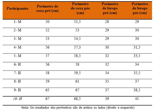 Treino de Força 1