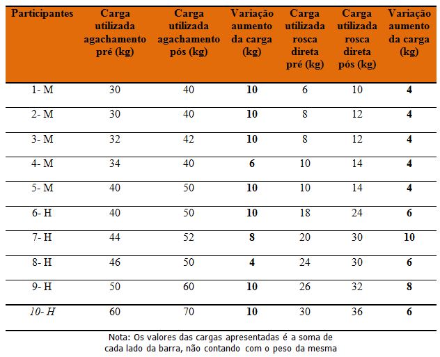 Musculação feminina: quais os benefícios do treino de força?