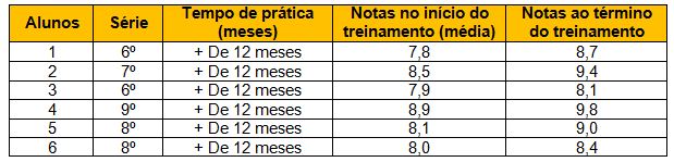 Xadrez na escola: relações entre o ensino-aprendizagem dessa ferramenta  extracurricular e a educação