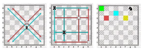 Xadrez no ensino do plano cartesiano - Plano de aula de matemática