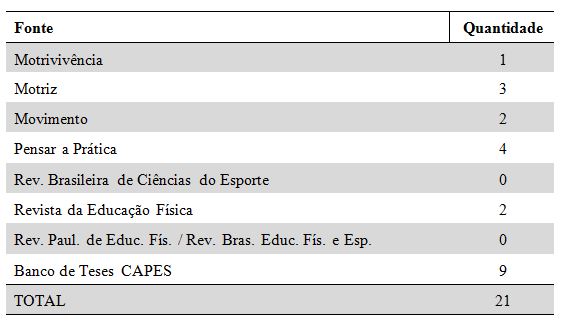 ATIVIDADES DE EDUCAÇÃO FISICA - Estágios Vivenciais