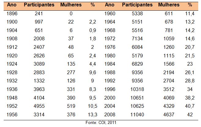 Cavalos nos Jogos Olímpicos, uma dança entre a liberdade e a saúde