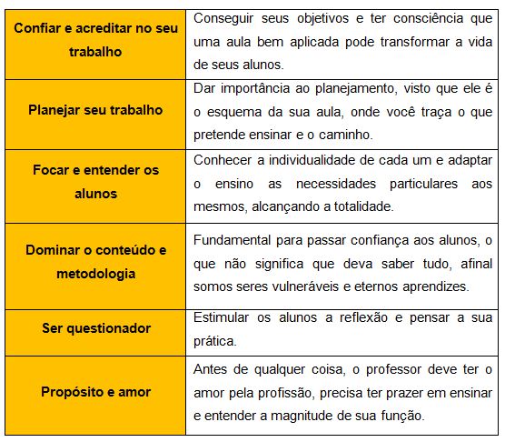 Estudantes gostam de Educação Física, mas nem todos participam das