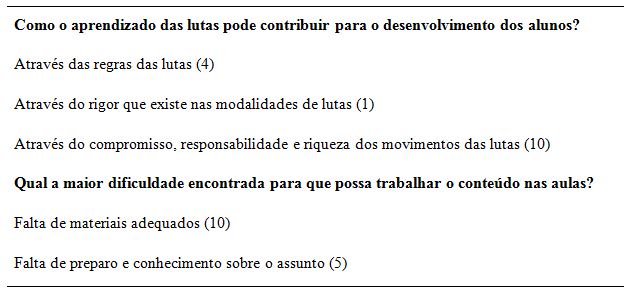 Educação física – LUTA GRECO – ROMANA – Aspectos históricos-culturais. –  Conexão Escola SME