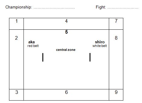 metallisk Ambassade Strøm Fight zone with points of the shotokan karate male competition