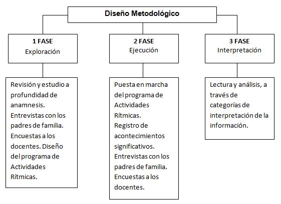 Actividades para Educación Infantil: La caja misteriosa - Discriminación  sensorial