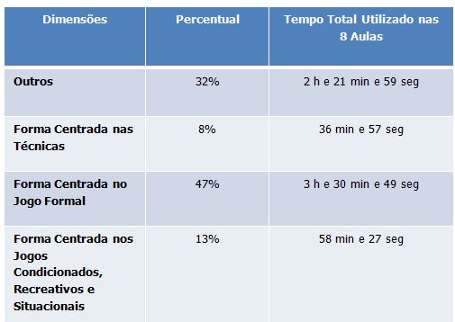 Pedagogia do Futsal na Infância: Metodologias e estratégias de