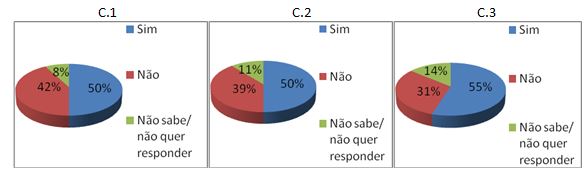 Mulheres e meninas no futebol: o preconceito contra elas no esporte