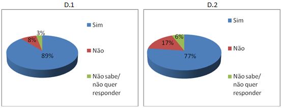 As mulheres não sabem jogar futebol»