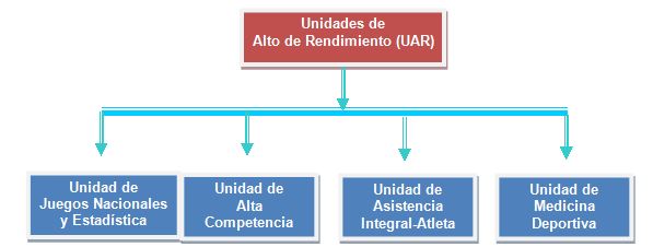 Diseño metodológico de un sistema integrado para optimizar 