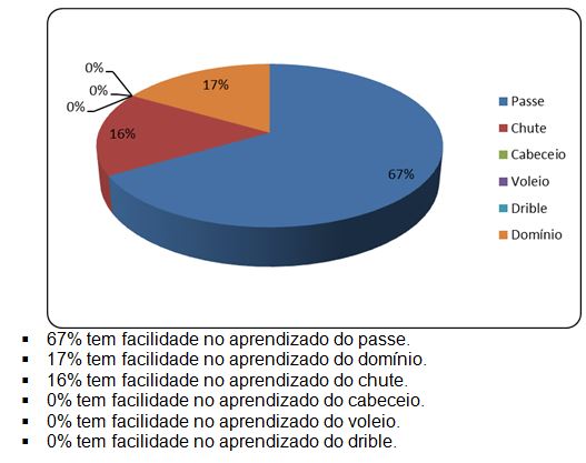 Fundamentos do Futebol – Futline