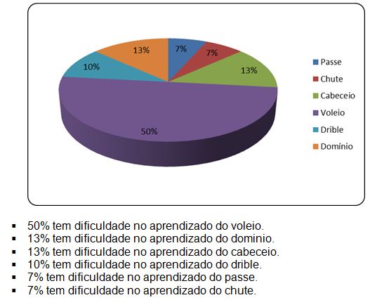 Futebol: O que É, Regras, Fundamentos e mais